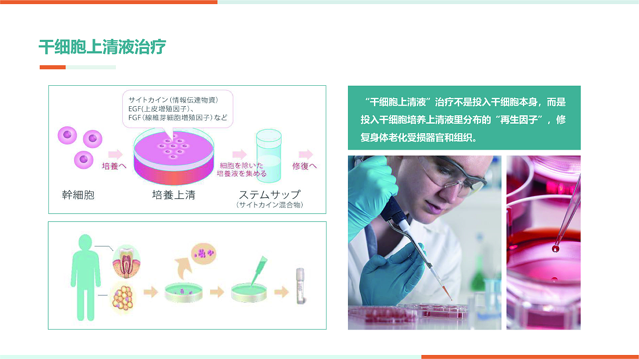 干細胞上清液治療產品手冊 細胞培養指南