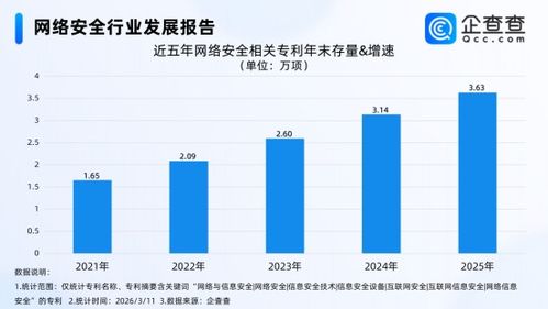 小龍蝦與OpenClaw背后的網絡安全暗戰 國內專利超3.6萬項推動技術研發