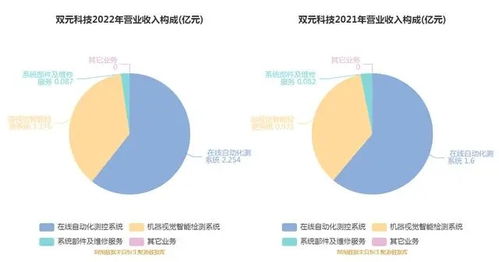 打新必讀 雙元科技科創板估值分析——生產過程質量檢測及控制解決方案的潛力