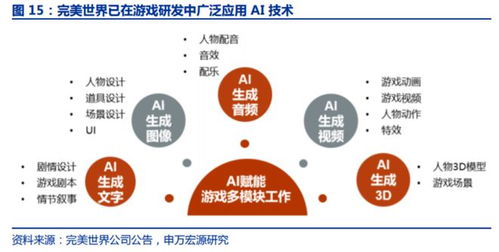 AI 3D 技術 改寫游戲研發流程與內容形態的潛在革命者——受益上市公司解析